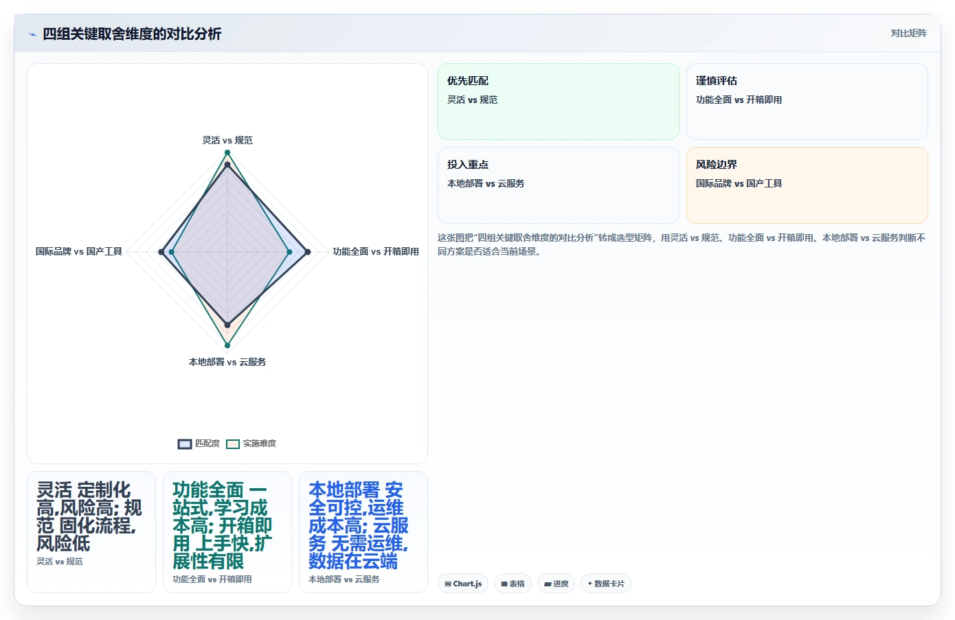 2026年最好的需求管理工具推荐:高效产品团队首选测评