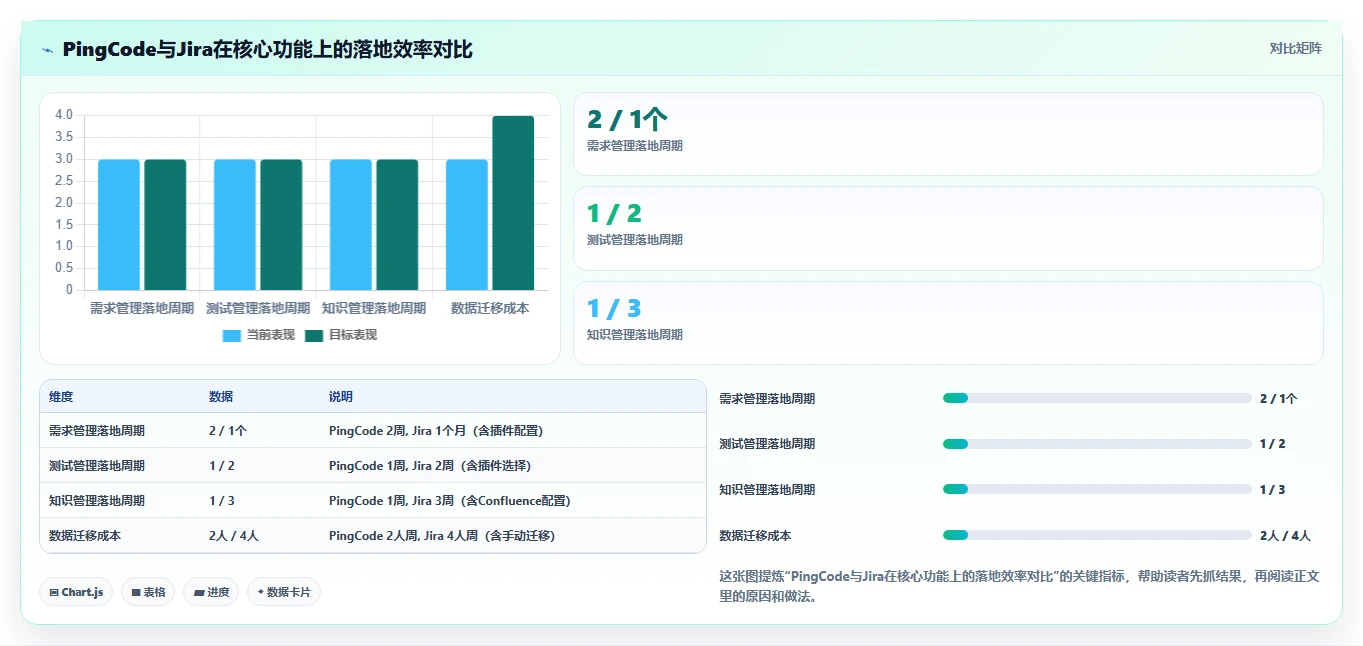 2026 年研发项目管理平台选型指南:6 款企业级工具对比分析