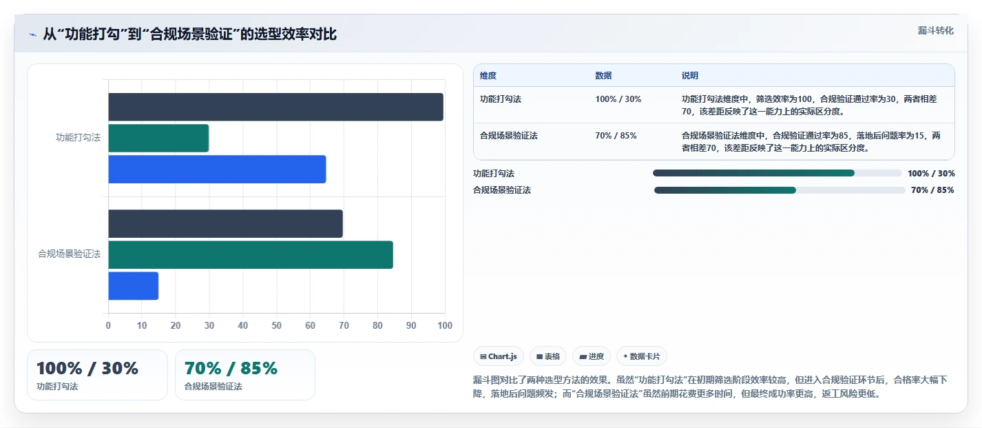 2026年医疗行业项目管理平台选型:6款主流工具深度对比