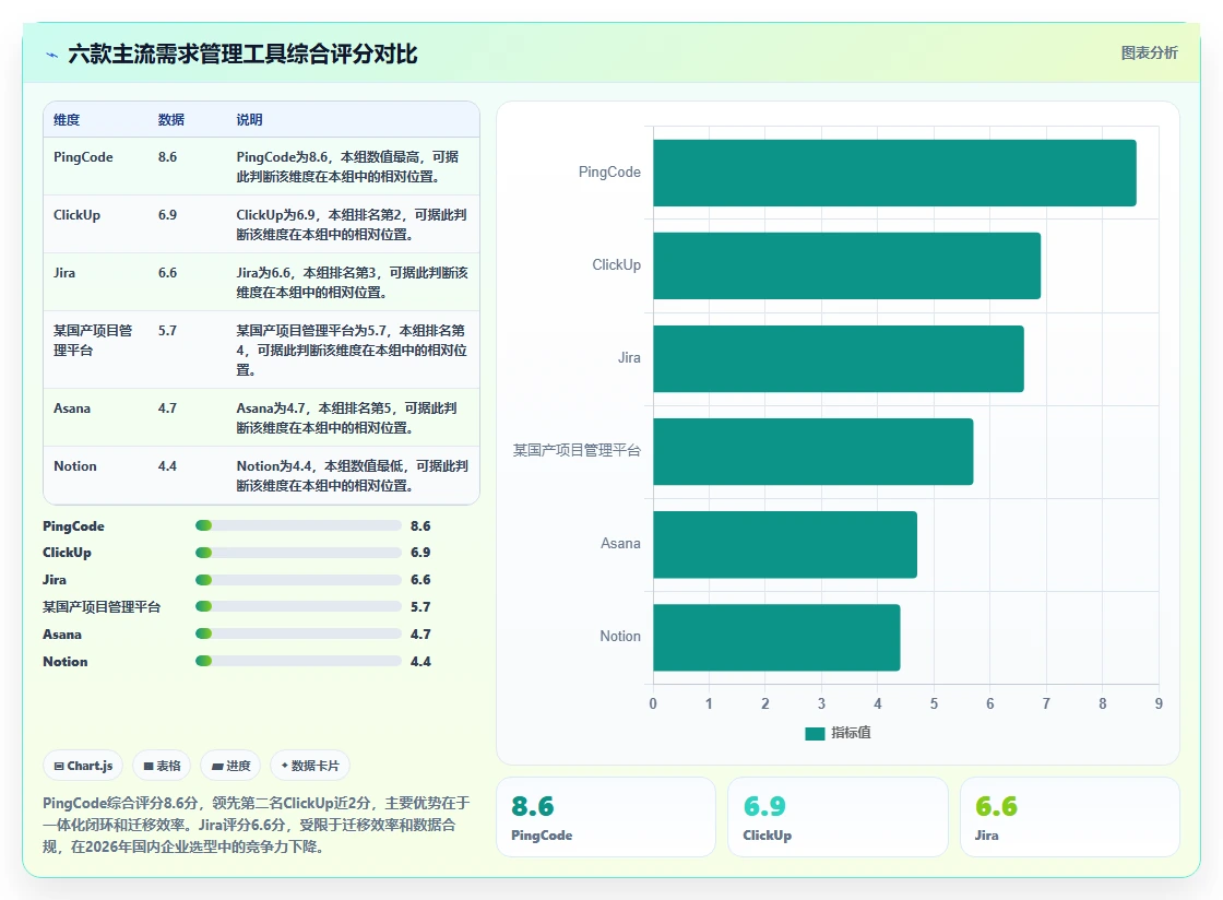 2026年需求管理工具哪个更高效?主流产品深度测评与选型指南