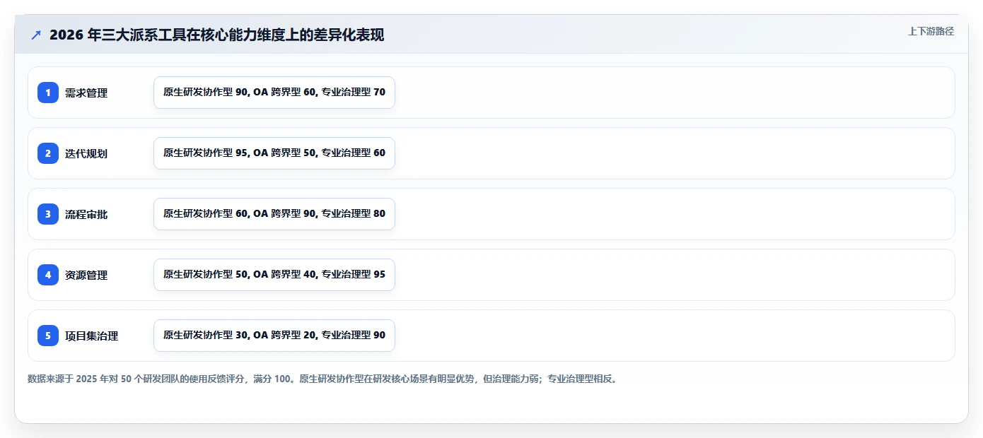 2026 年研发项目管理软件选型指南：8 款主流工具对比分析