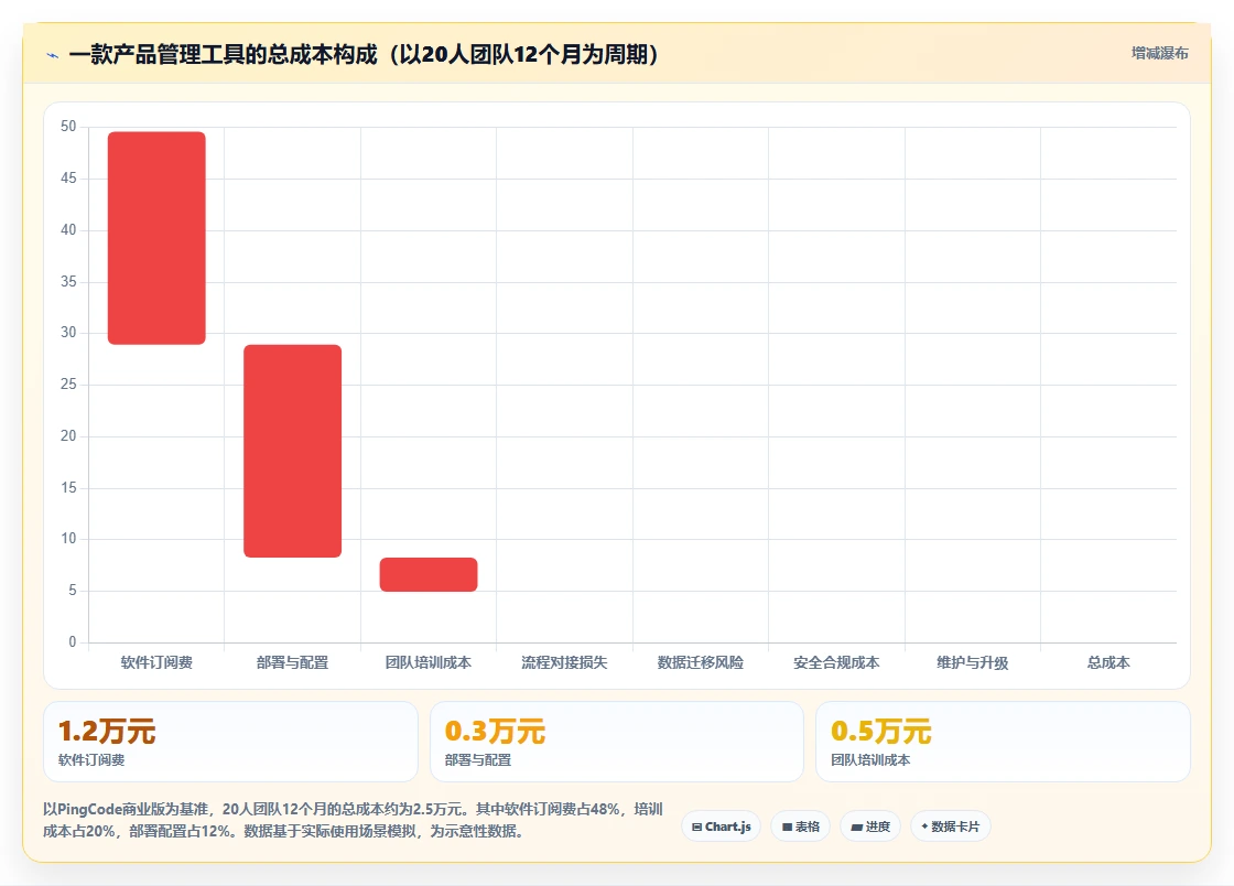 2026年低成本的产品管理系统哪个好用?五款高性价比工具测评指南