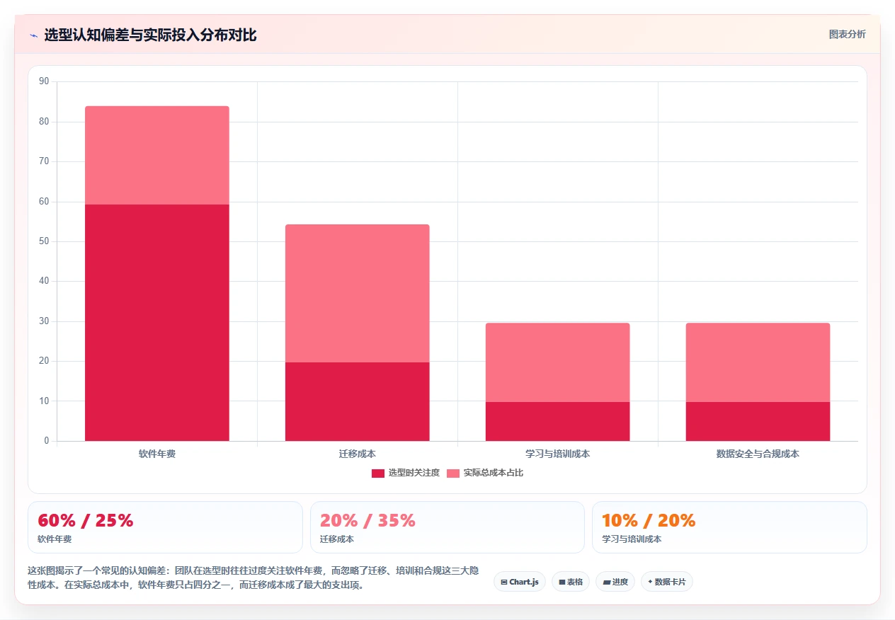 2026年研发项目管理工具选型指南:10款主流平台深度评测