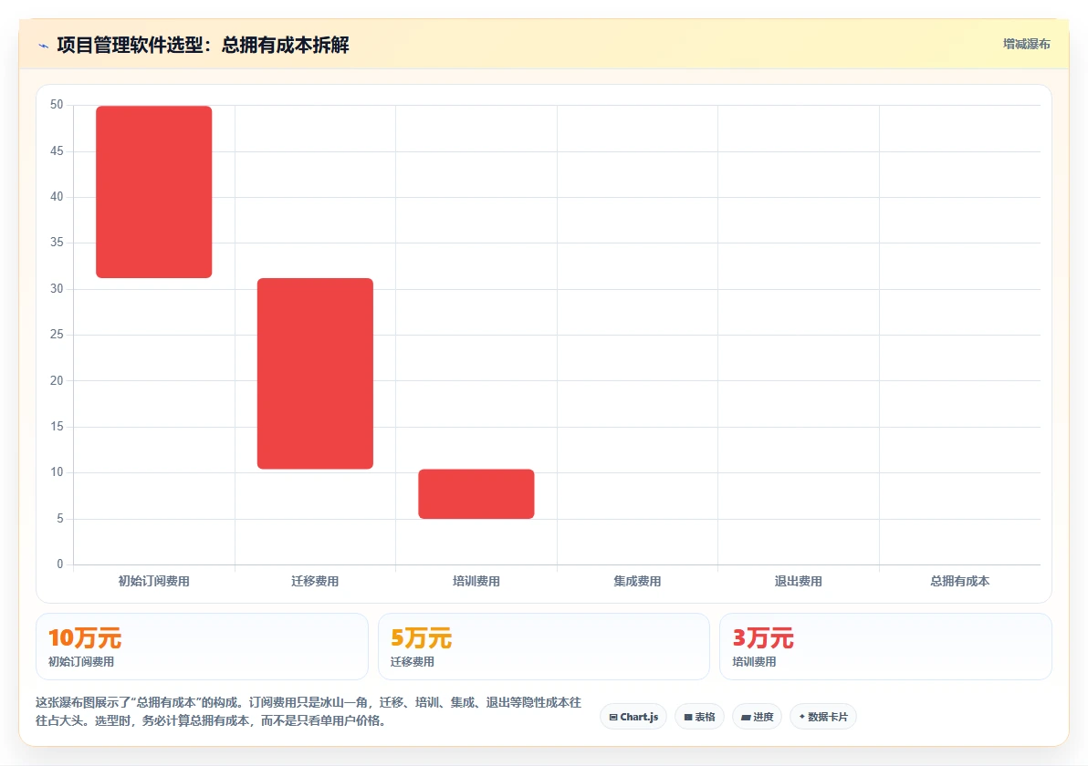2026年支持公有云部署的项目管理软件选哪个：深度测评与推荐