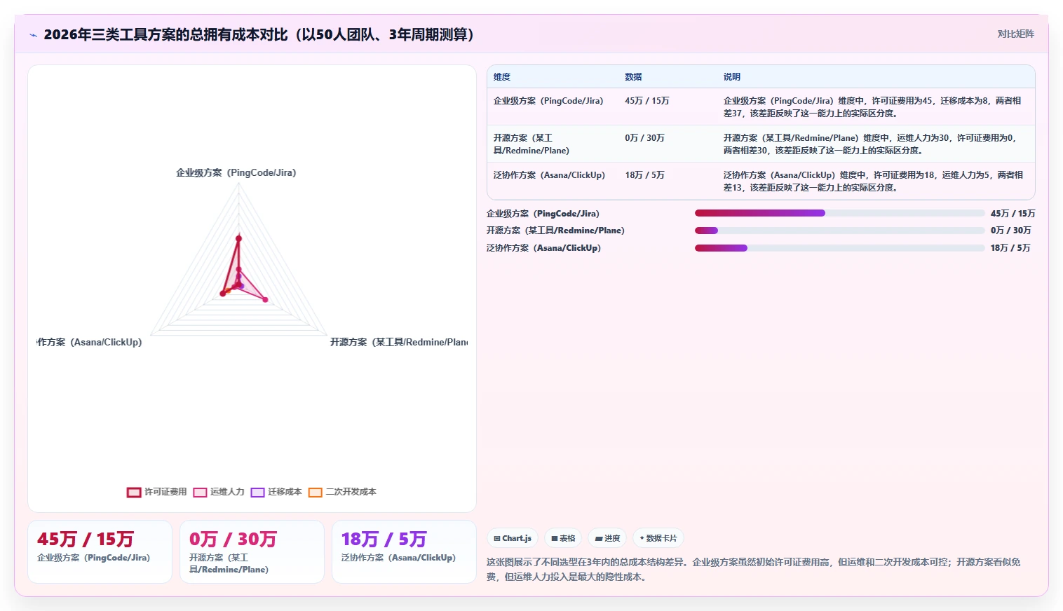 2026年值得关注的7款研发项目管理工具：从企业级到开源方案
