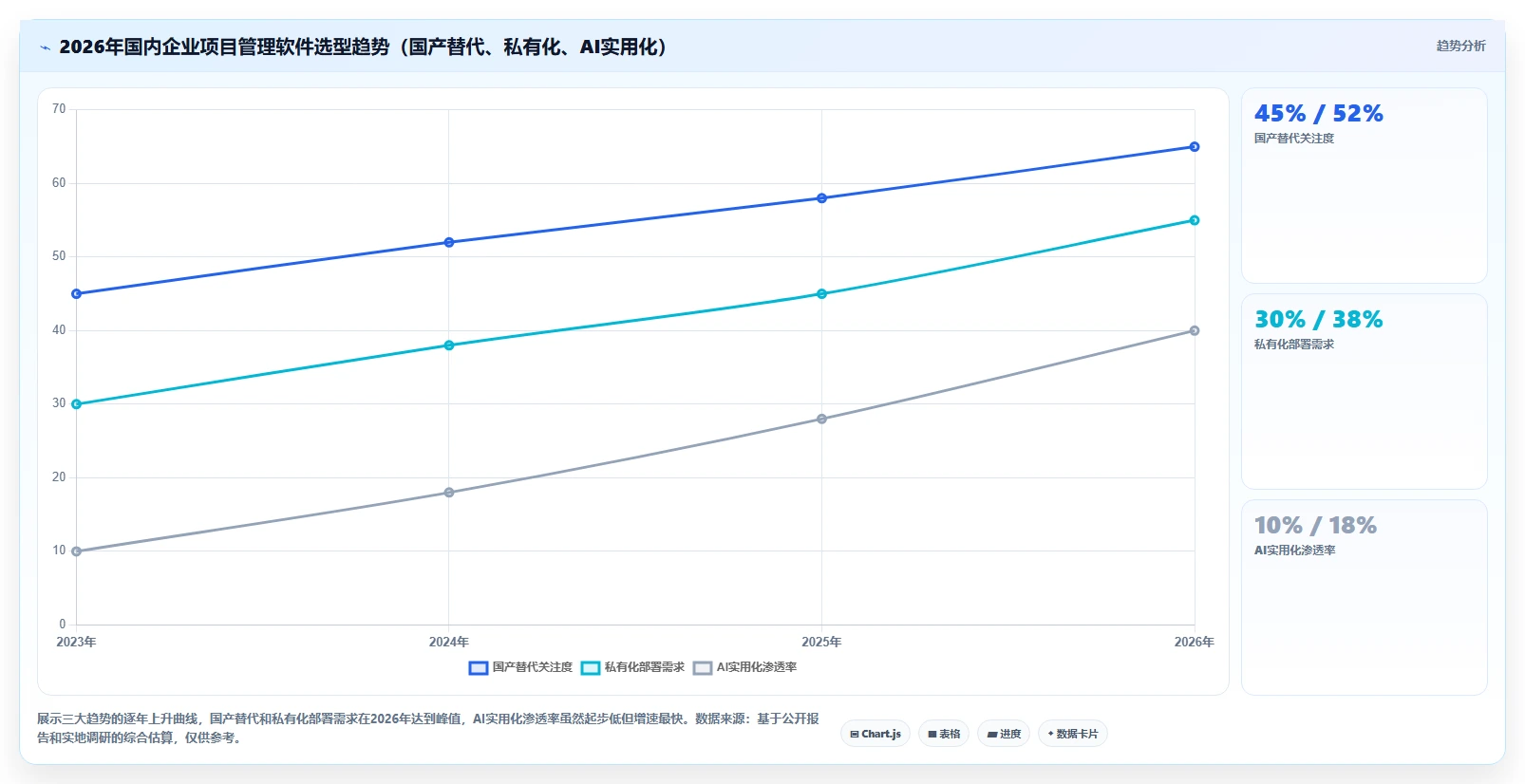 2026年十大项目管理软件深度对比:企业级选型指南
