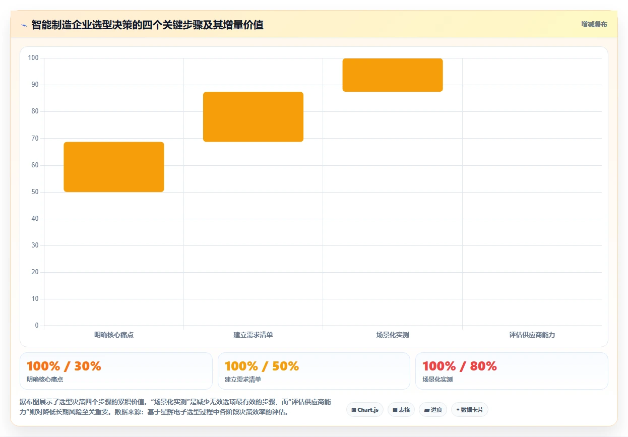 2026年智能制造行业需求管理系统哪个好用?深度测评与选型指南