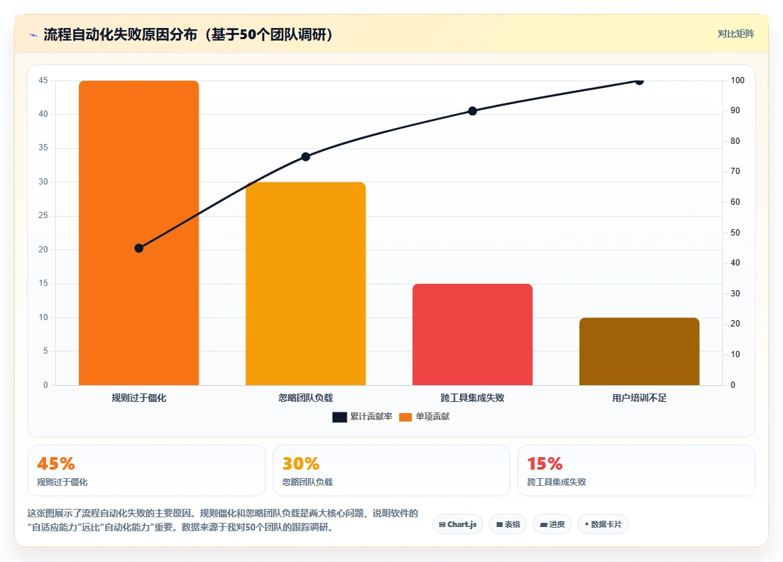 2026年流程自动化的产品管理软件哪个最实用：深度测评与选型指南