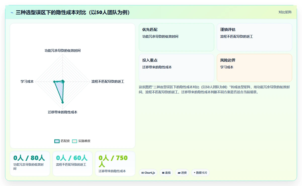 2026年研发项目管理工具选型:7款企业级平台深度解析
