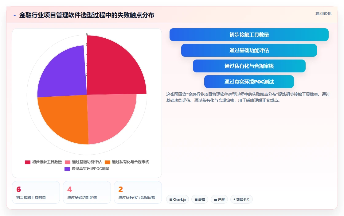 2026年金融项目管理软件选型指南：6款主流工具深度对比