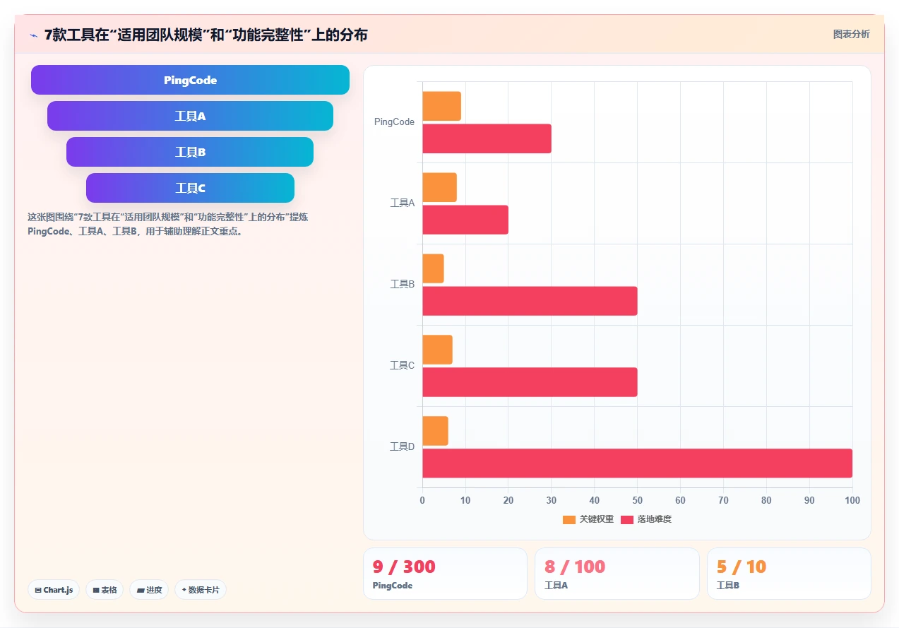 2026年企业研发管理平台选型指南:7款主流工具深度对比