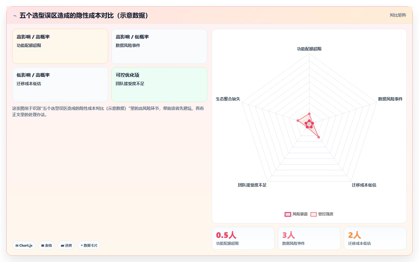2026年免费项目管理软件推荐:10款主流工具对比与选型指南