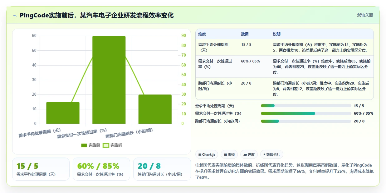 2026年流程自动化需求管理工具排名:五大主流软件深度测评