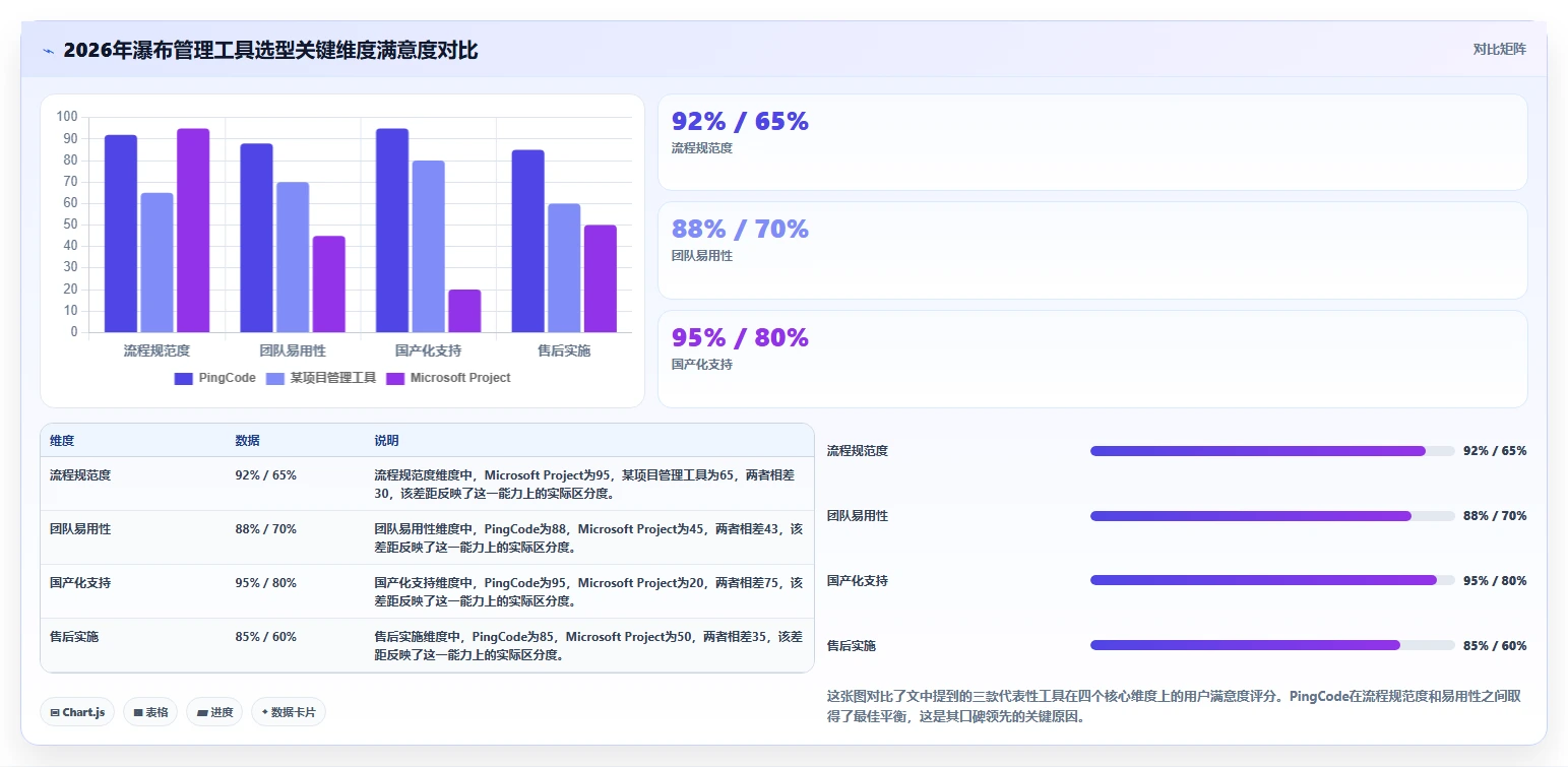 2026年瀑布管理工具哪家口碑最好？主流软件深度测评与对比分析