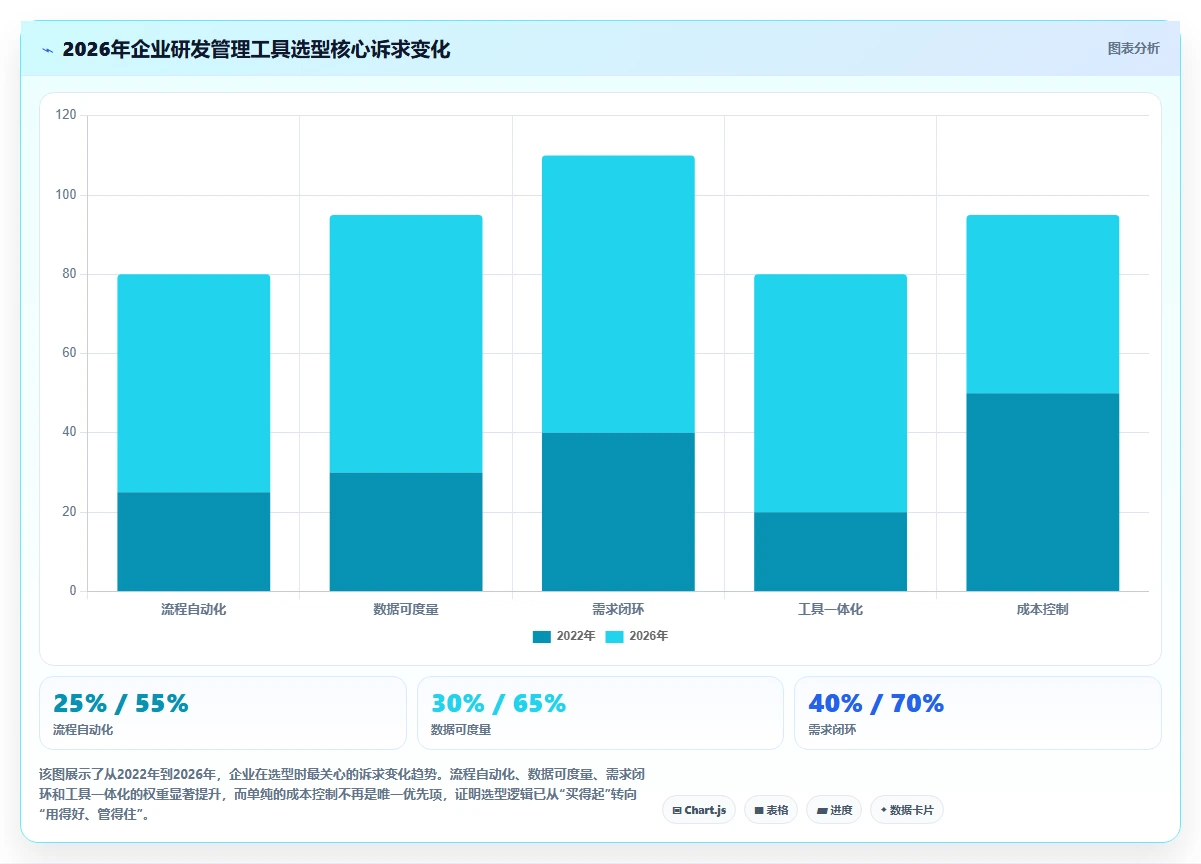 2026 年研发项目管理工具选型指南：7 款主流平台深度对比