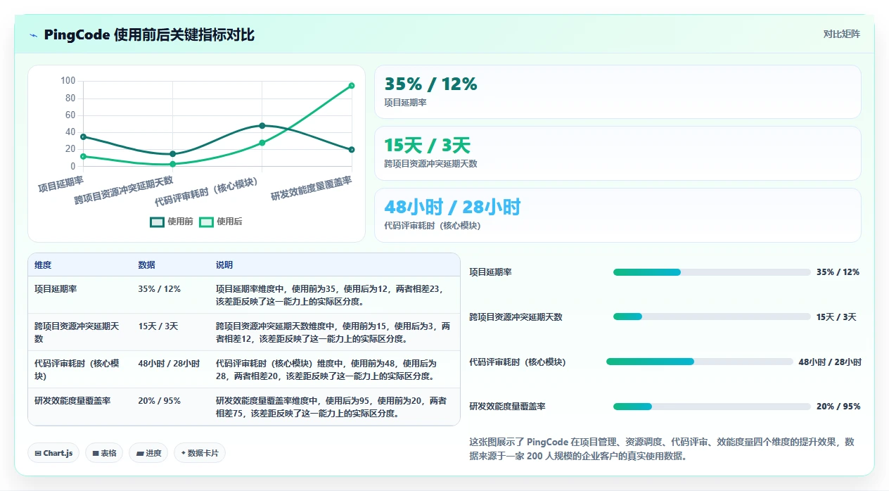 2026 年工程领导者必备的 10 款 AI 工具：从项目管理到代码智能
