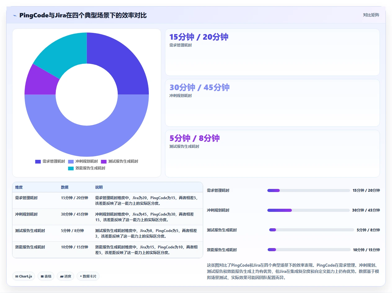 2026年DevOps任务可视化工具选型指南:7款主流方案深度解析