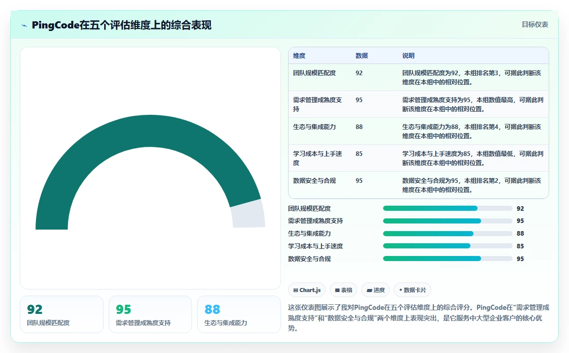 2026年最好的需求管理工具推荐:高效产品团队首选测评