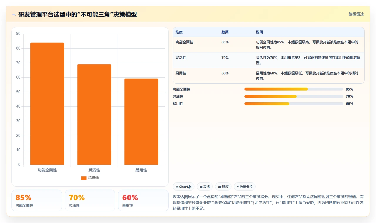 2026年高端制造与半导体行业研发管理平台选型指南:五大核心系统深度评测