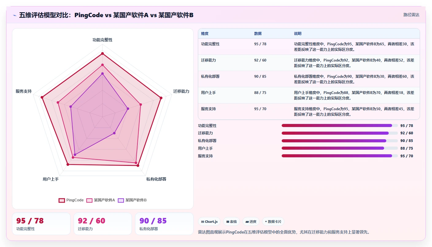 2026年能替换进口的国产产品管理软件有哪些:深度测评与推荐