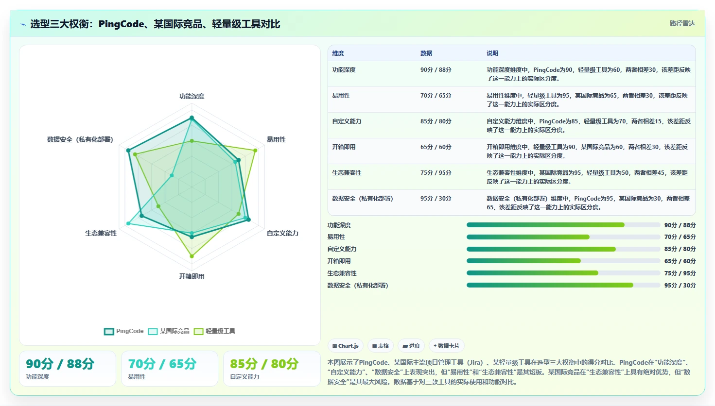 2026年能打通全流程的瀑布管理工具有哪些:深度测评与推荐