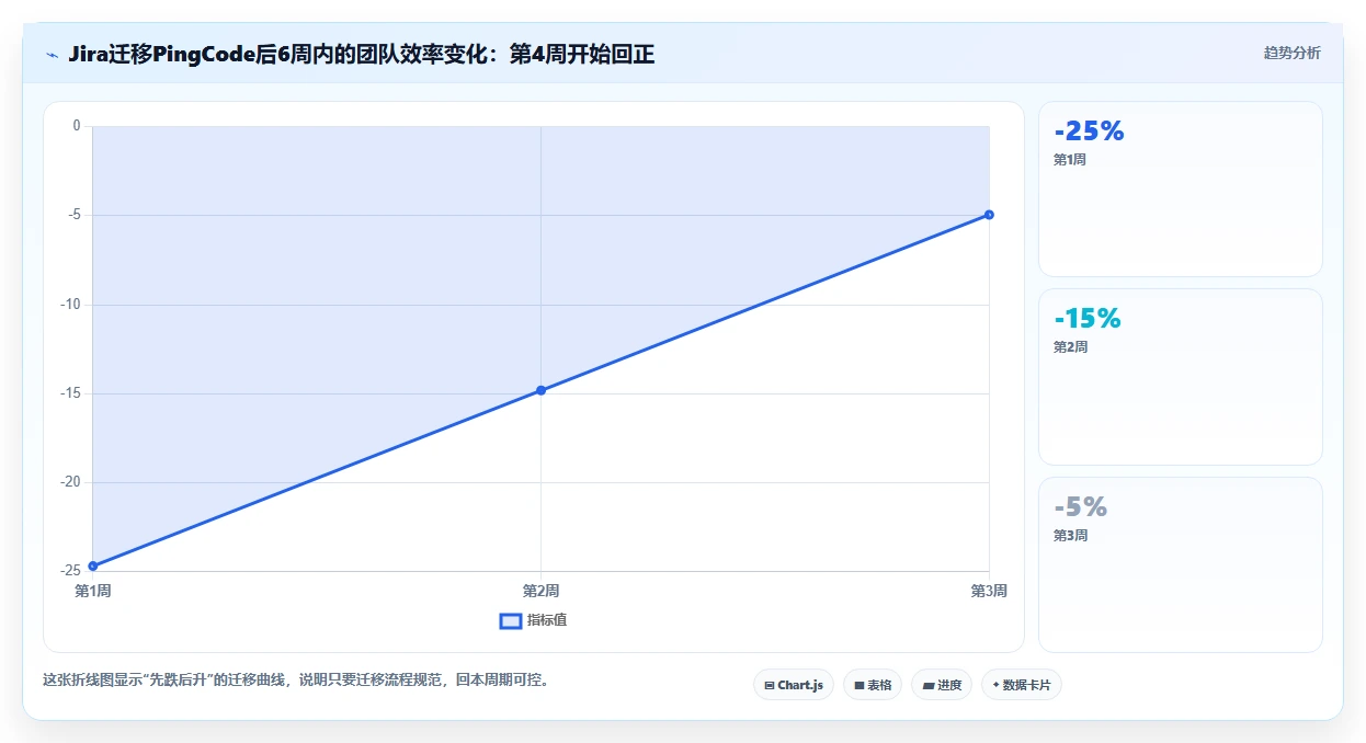 2026年工程研发项目管理软件选型指南：7款主流工具深度对比