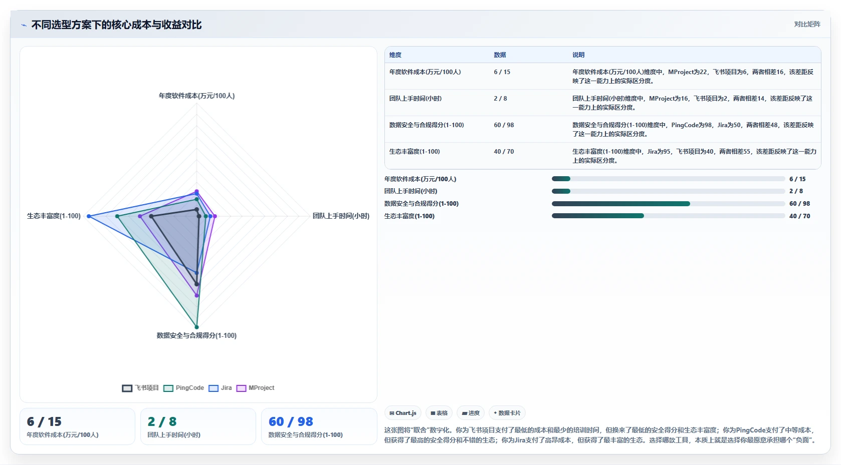 2026年十大项目管理工具深度测评:哪款才是团队效率的最优解?