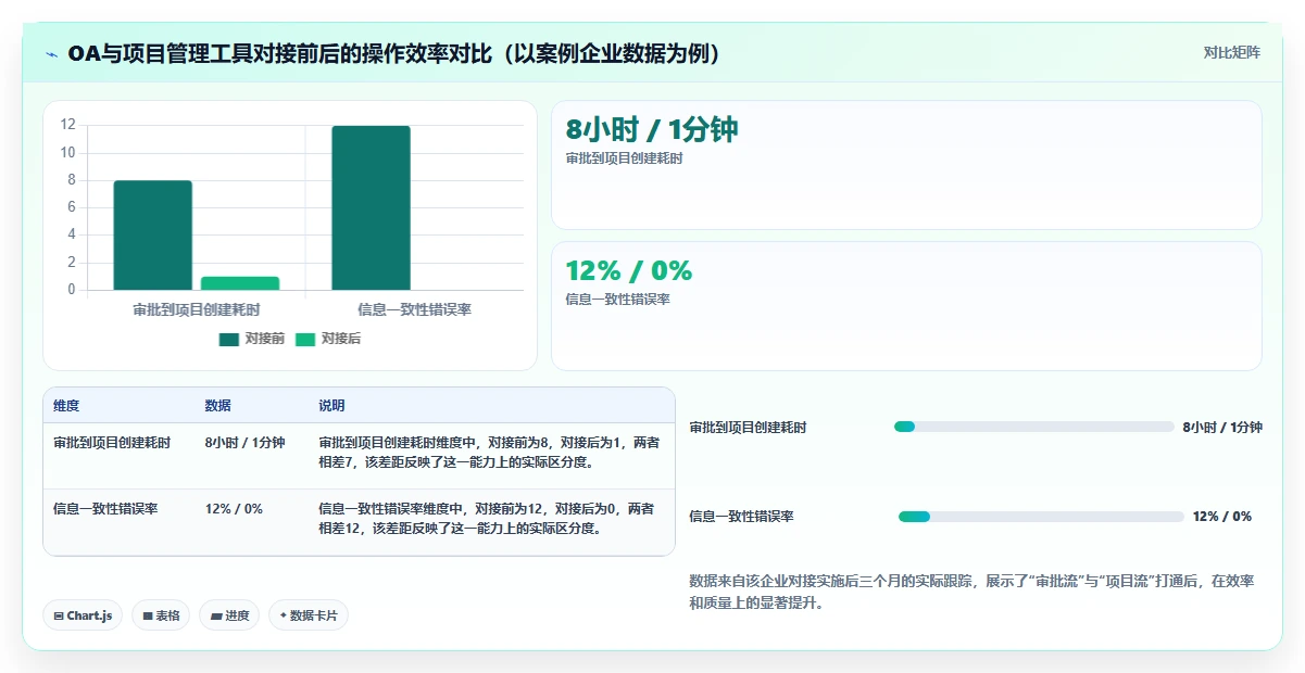 2026年能对接OA的项目管理工具有哪些：深度测评与选型指南