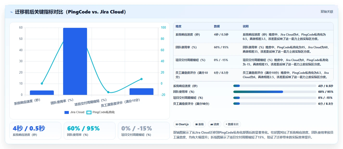 2026 年私有化项目进度管理系统选型指南:7 款企业级部署平台评估