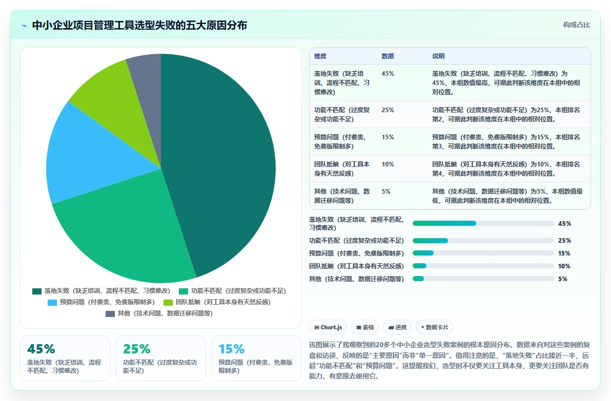 2026年适合中小企业的项目管理工具推荐与深度测评