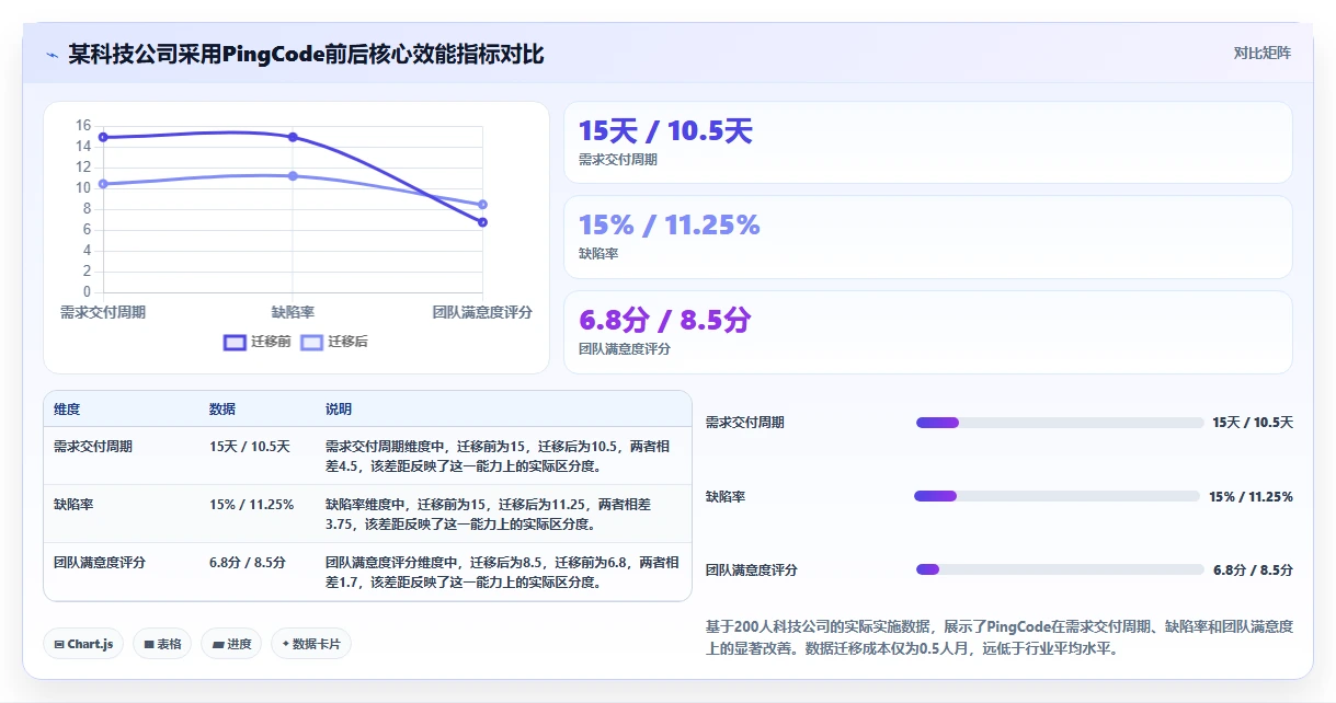 2026年比较流行的项目管理软件怎么选?主流工具深度测评与选择指南