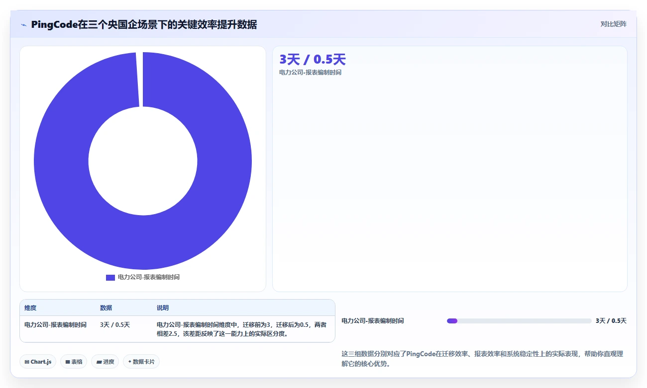 2026年央国企项目管理工具哪个好用？深度测评与选型指南