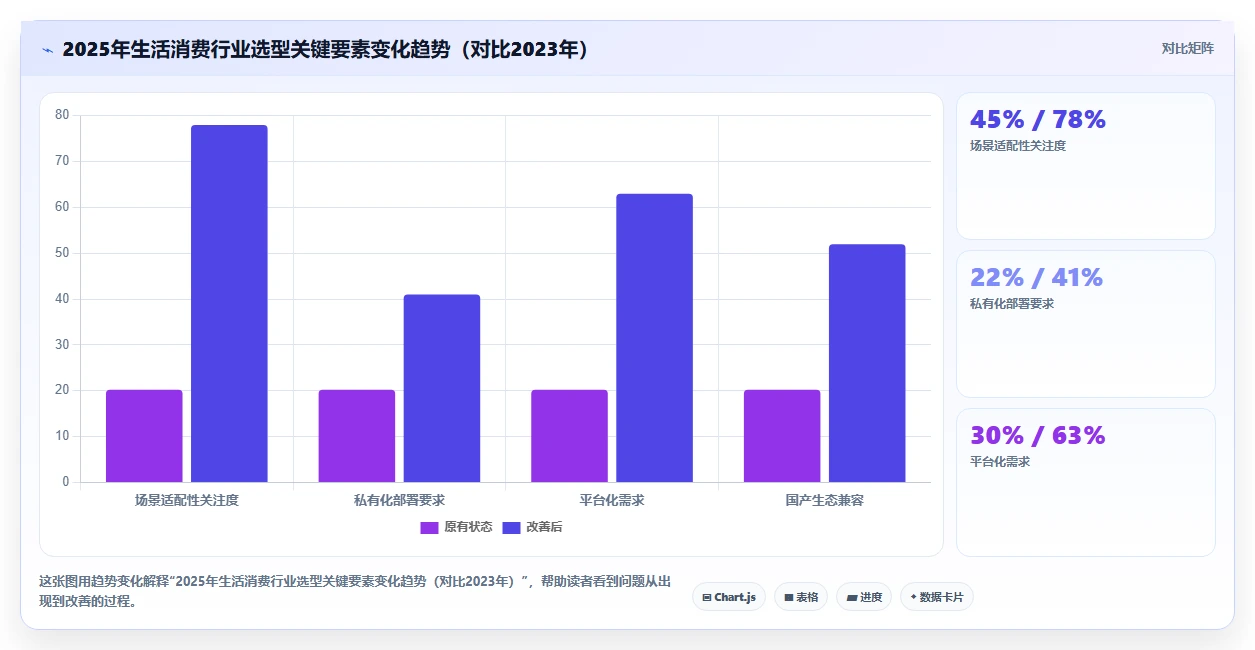 2026年生活消费行业项目管理软件推荐与深度测评指南