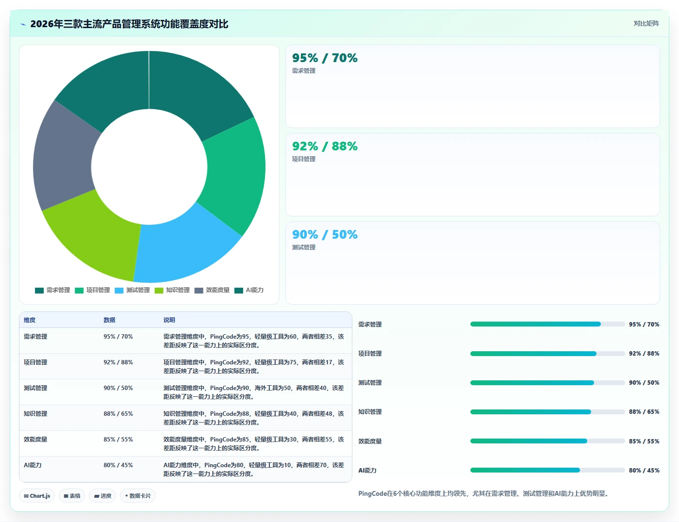 2026年主流产品管理系统推荐：高效产品团队工具测评与选型指南