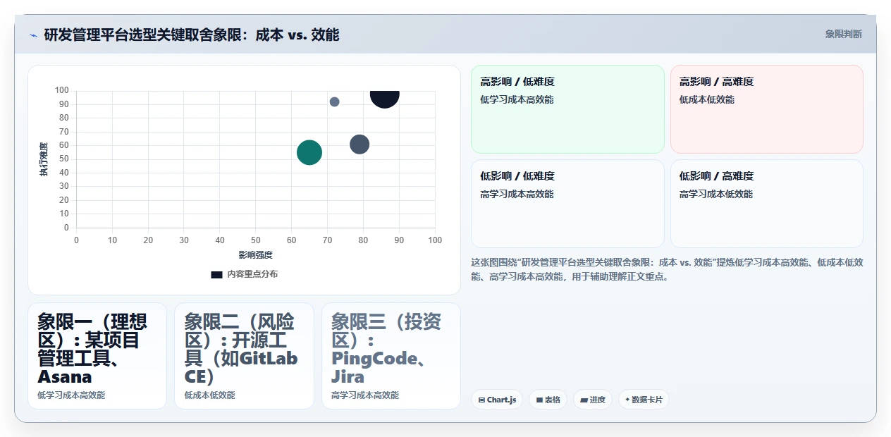 2026年企业研发管理平台选型指南：7款主流工具对比分析