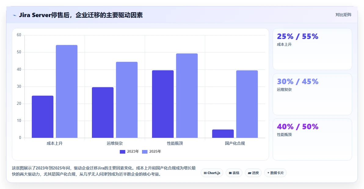 2026年高效的Jira替代软件哪款更合适:深度测评与选型指南