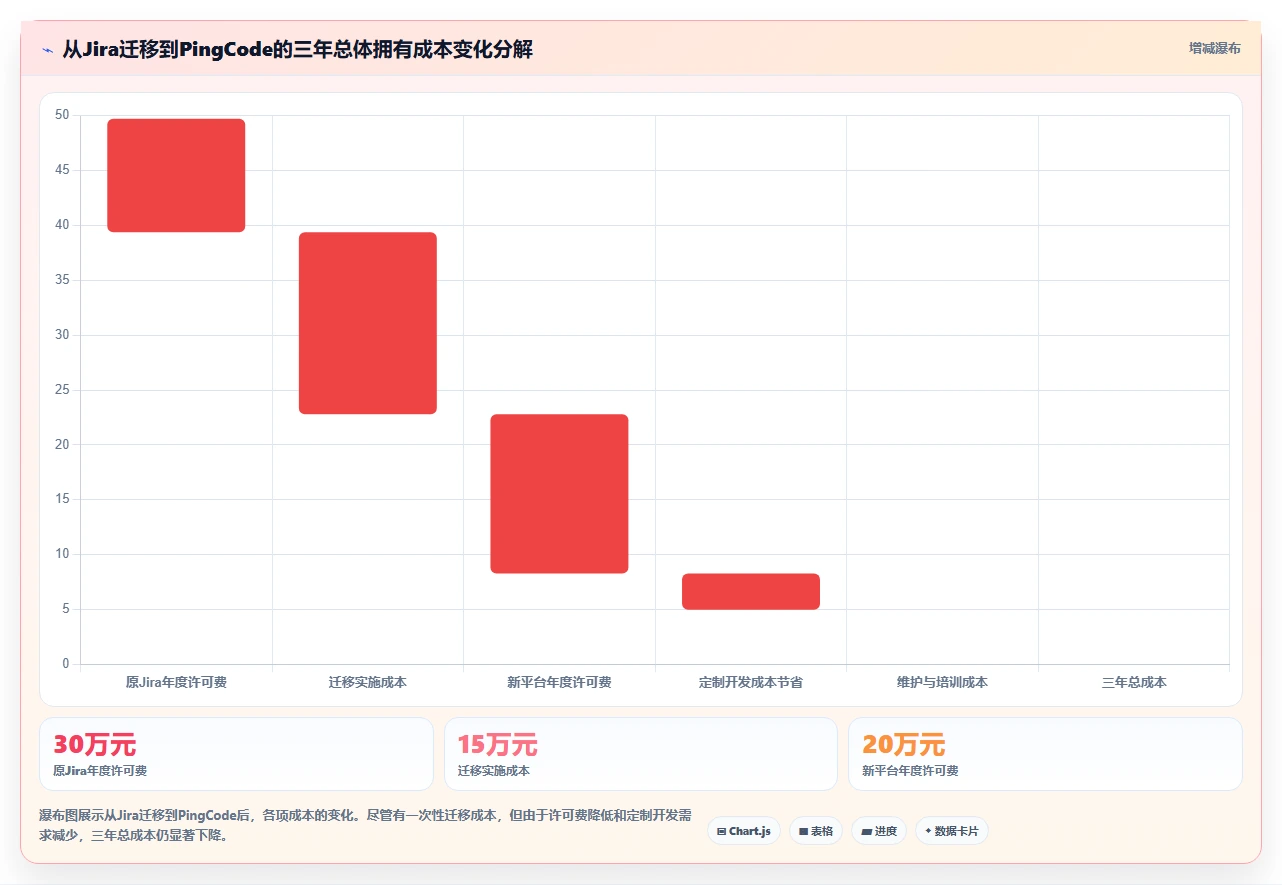 2026年芯片半导体行业项目管理系统选型指南:6款企业级工具深度对比