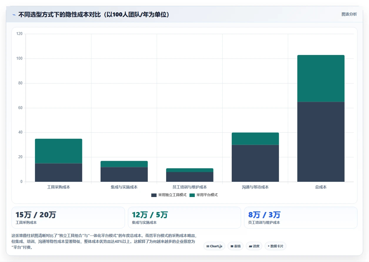 2026 年企业研发项目管理平台选型:8 款深度集成工具评测