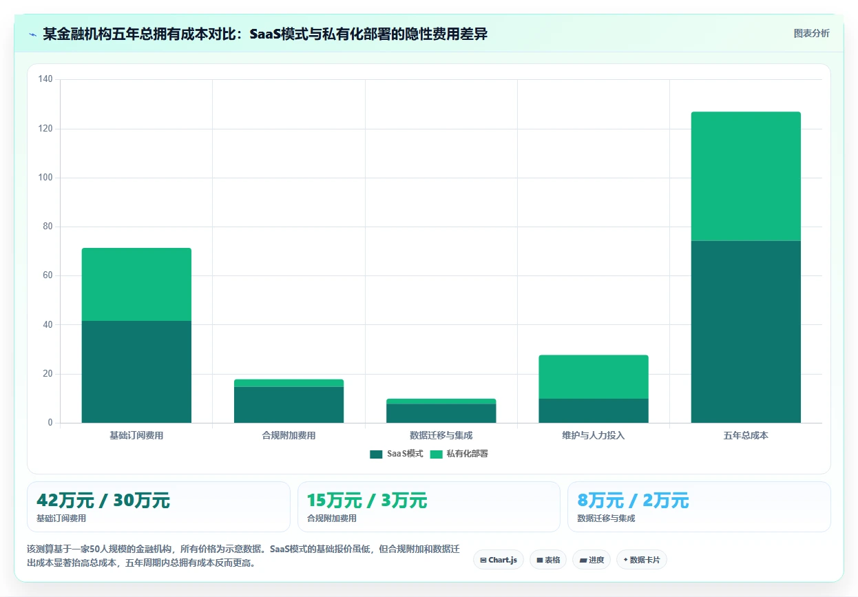 2026年金融项目管理软件选型指南：6款主流工具深度对比
