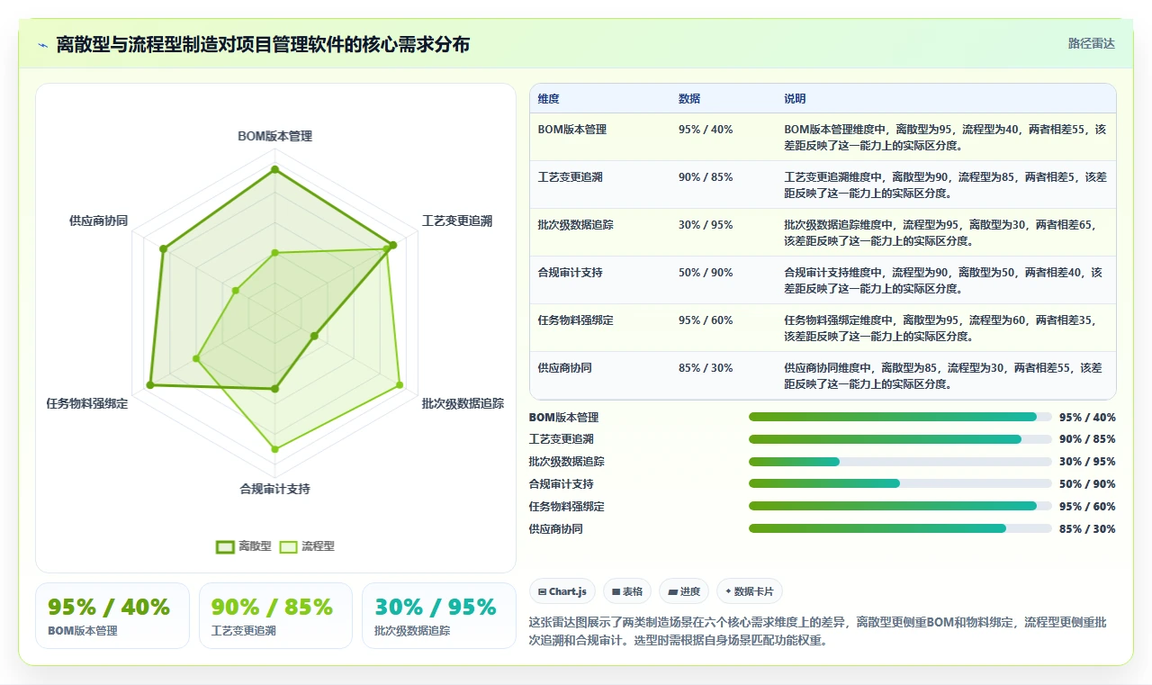 2026年智能制造行业项目管理软件哪个好用？深度测评与优选指南