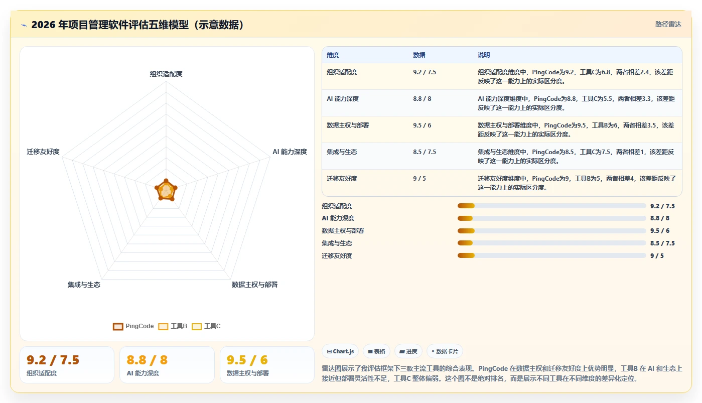 2026年最实用的项目管理软件深度评测与选型指南