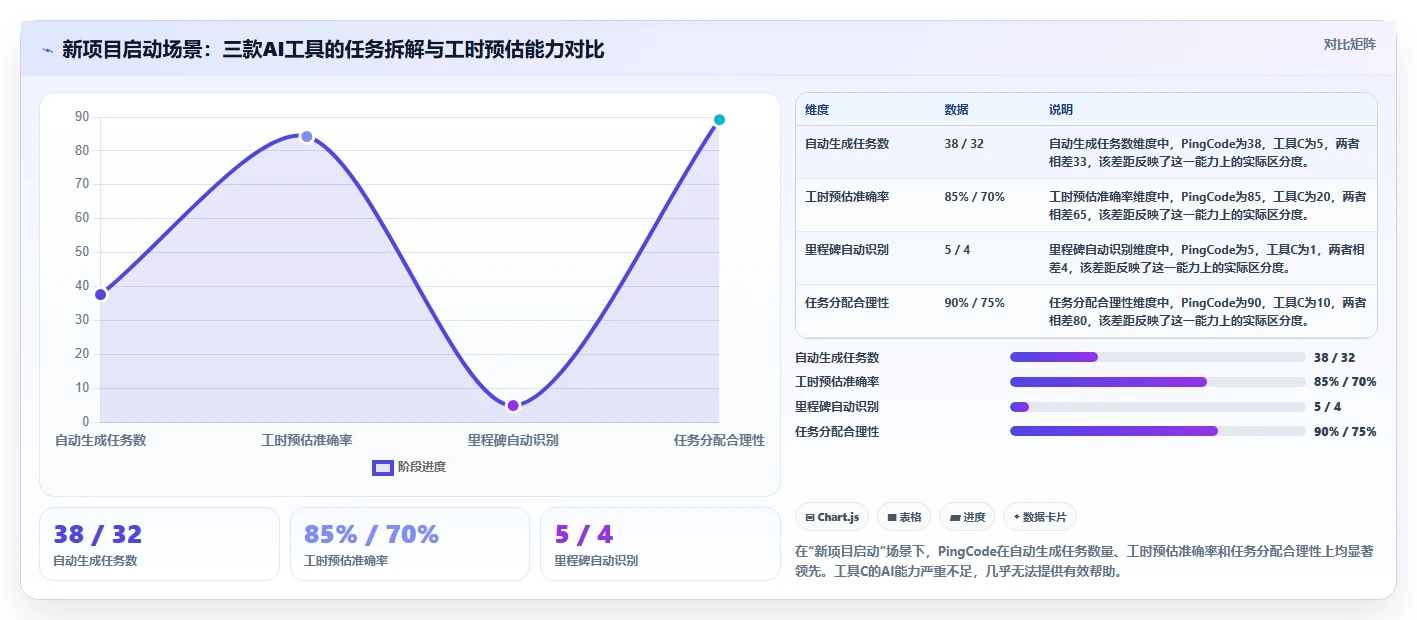 2026年有AI助手的项目管理工具哪个好用？主流智能工具深度测评