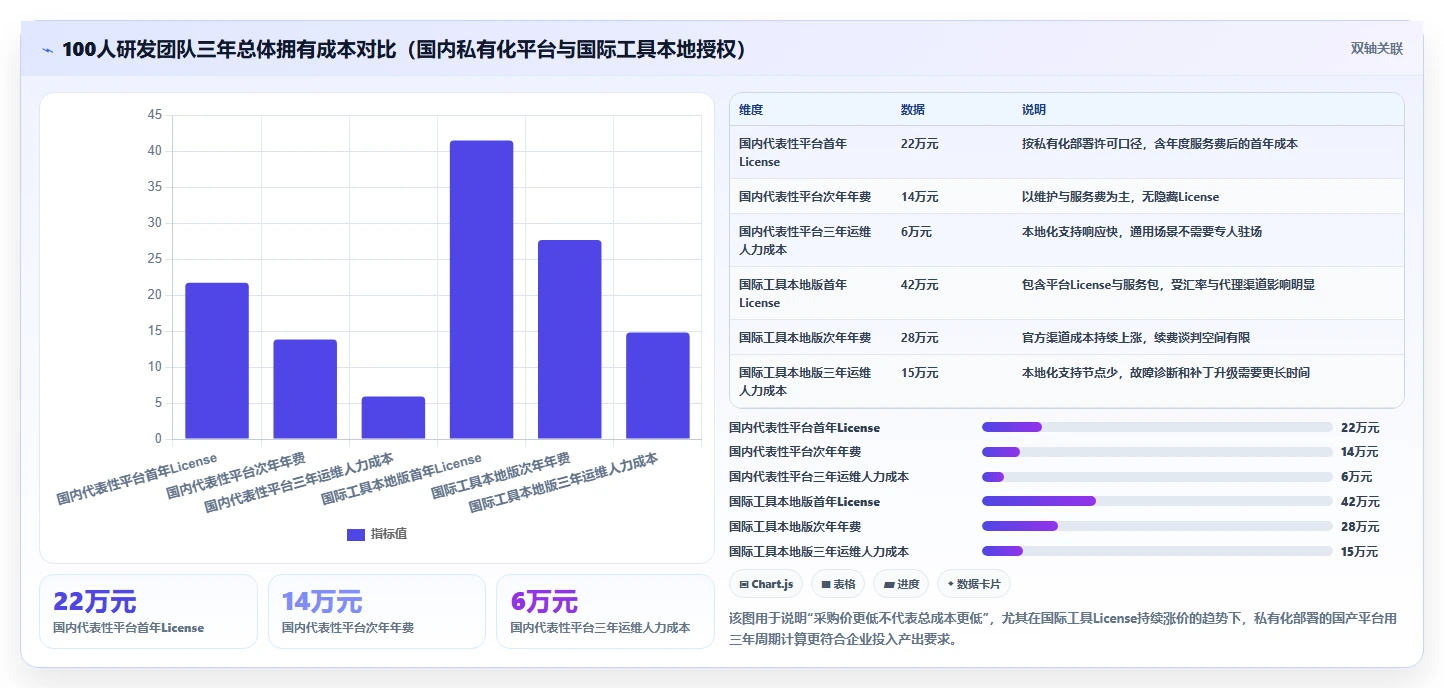 2026年企业级研发项目管理平台选型指南：8款主流工具深度对比