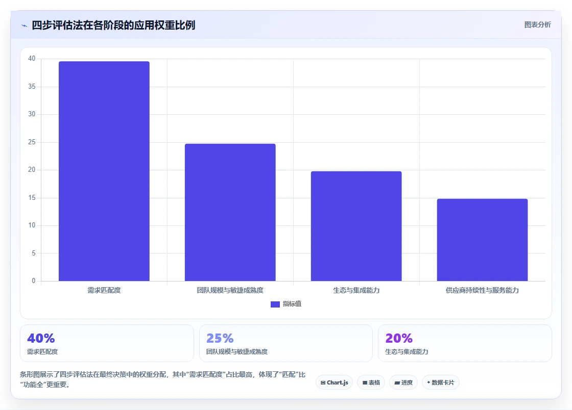 2026年高性价比项目管理工具测评:5款高性价比项目管理软件推荐