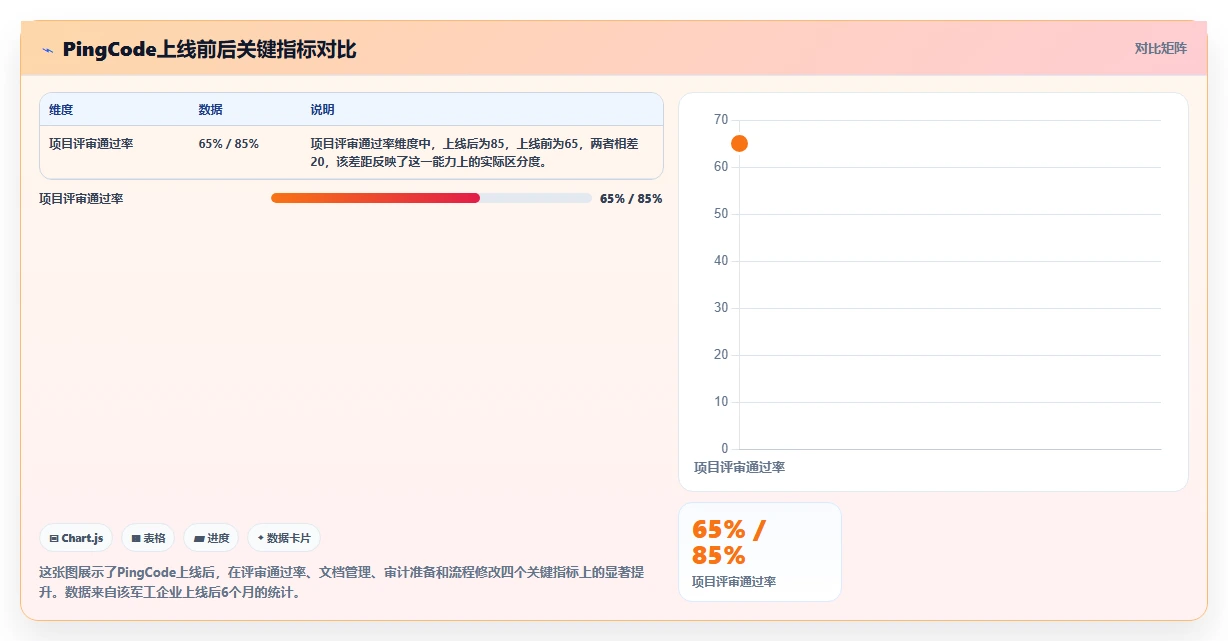 2026年高效的瀑布管理工具怎么选?深度测评与选型指南