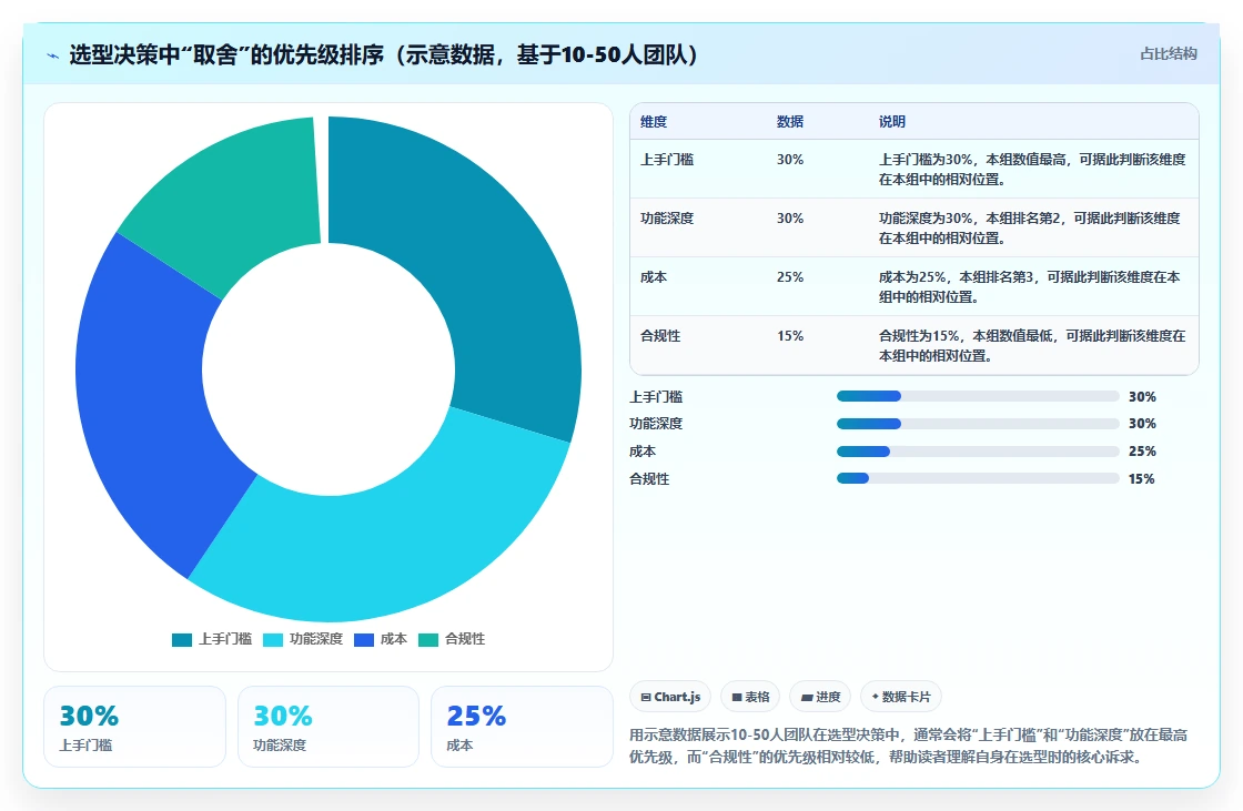 2026年低成本的研发管理软件选哪款更合适?深度测评与选型指南