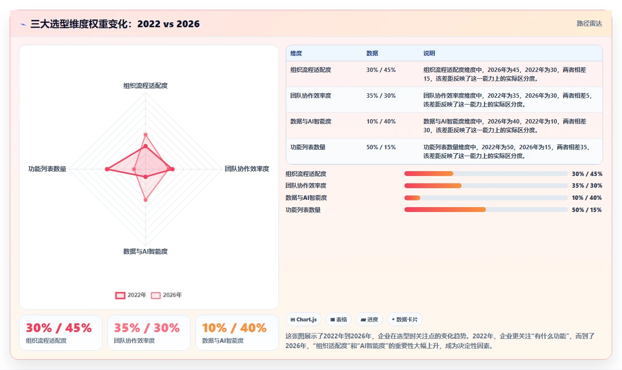 2026年研发项目管理平台选型指南：6款主流工具深度对比