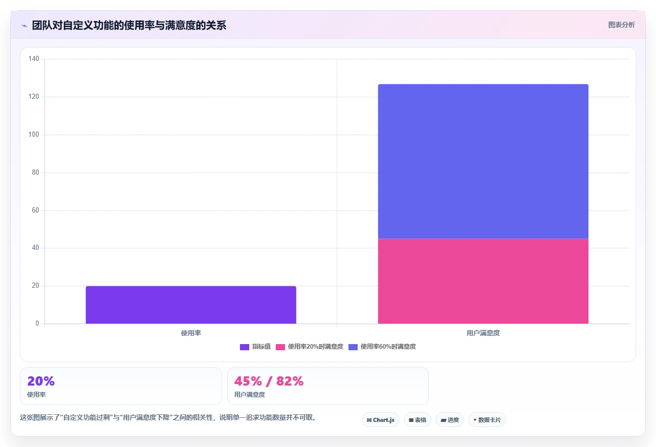 2026年支持高度自定义的项目管理工具推荐与深度测评分析