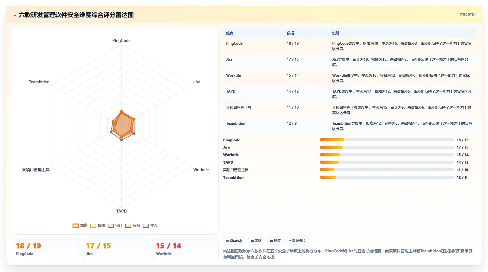 2026年安全可靠的研发管理软件有哪些值得试用？深度测评推荐