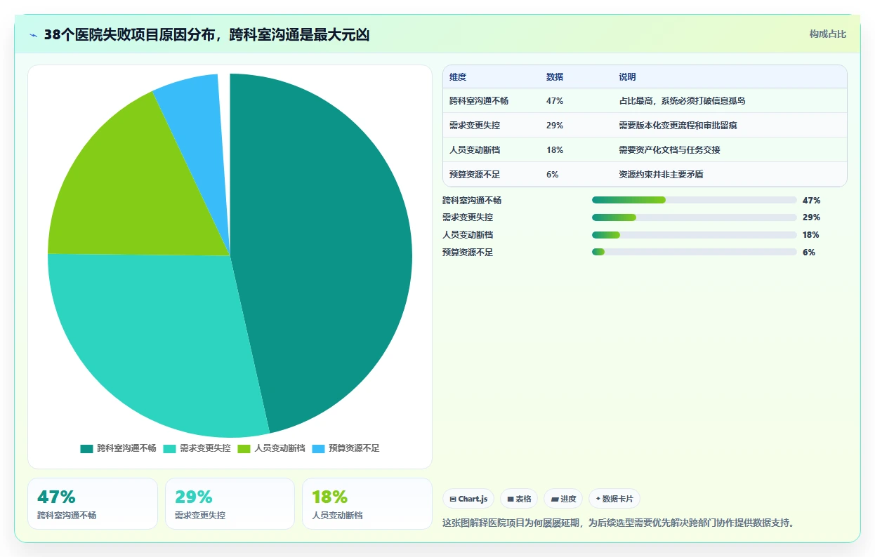 2026年医院项目管理软件选型指南:6款主流工具深度评测与实施建议